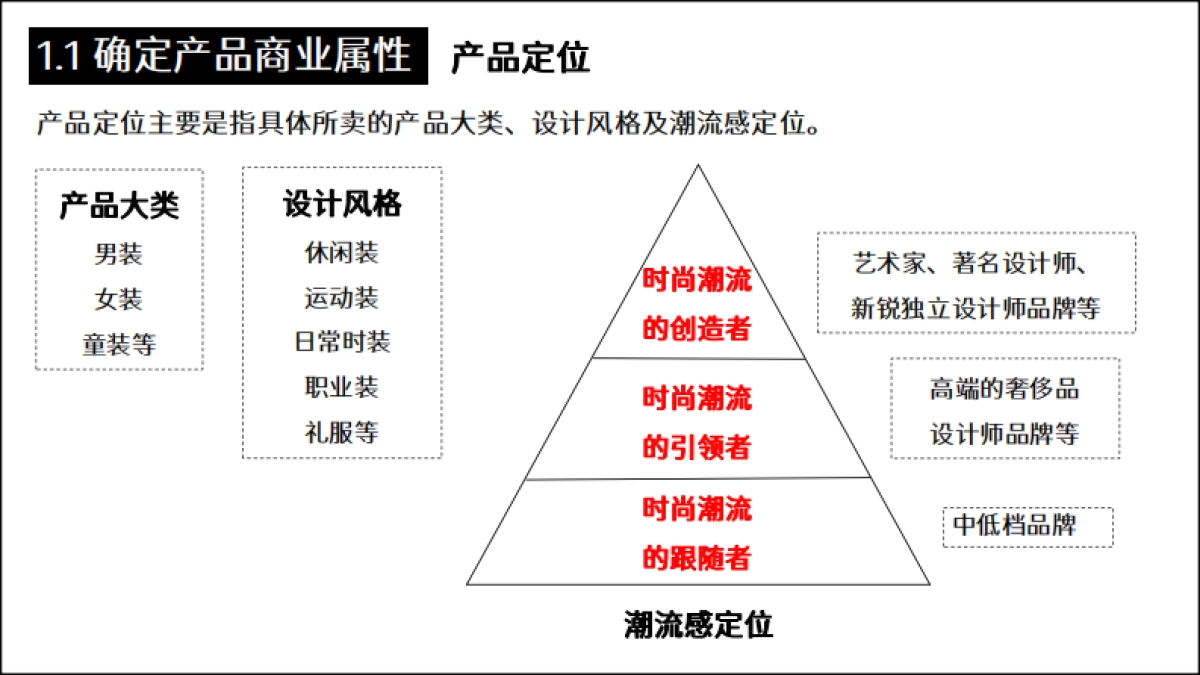 鞋服设计企划课件_第7页