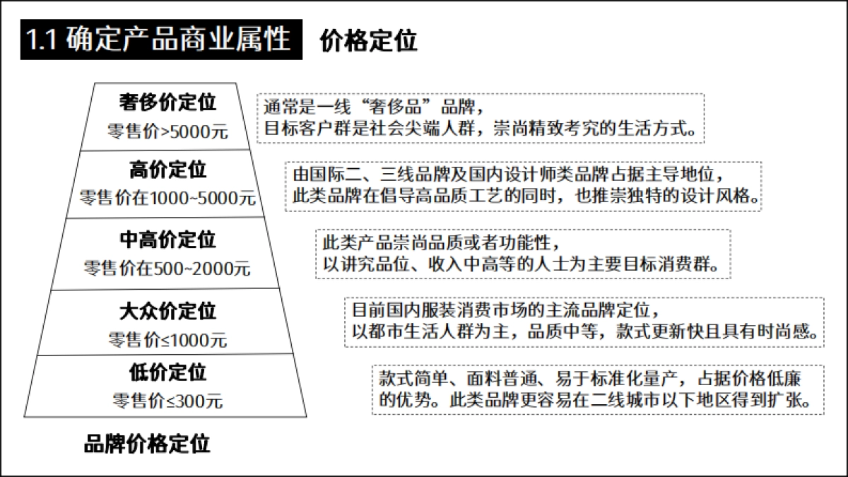 鞋服设计企划课件_第8页