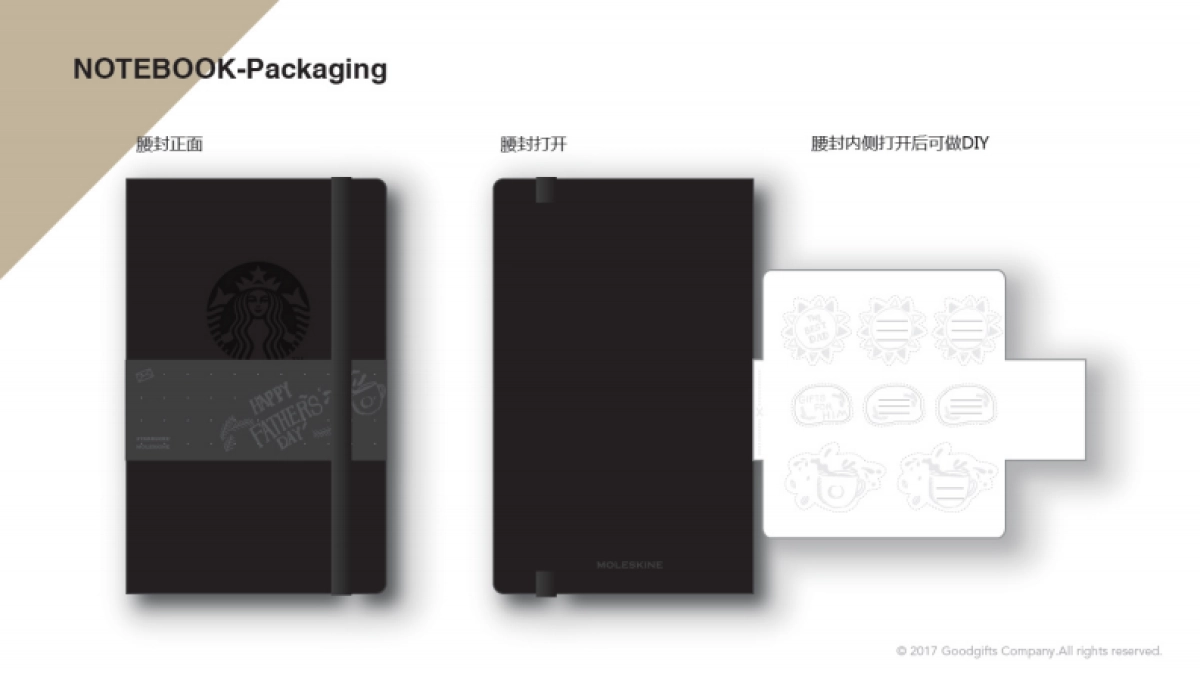 星巴克父情节包装设计_第5页