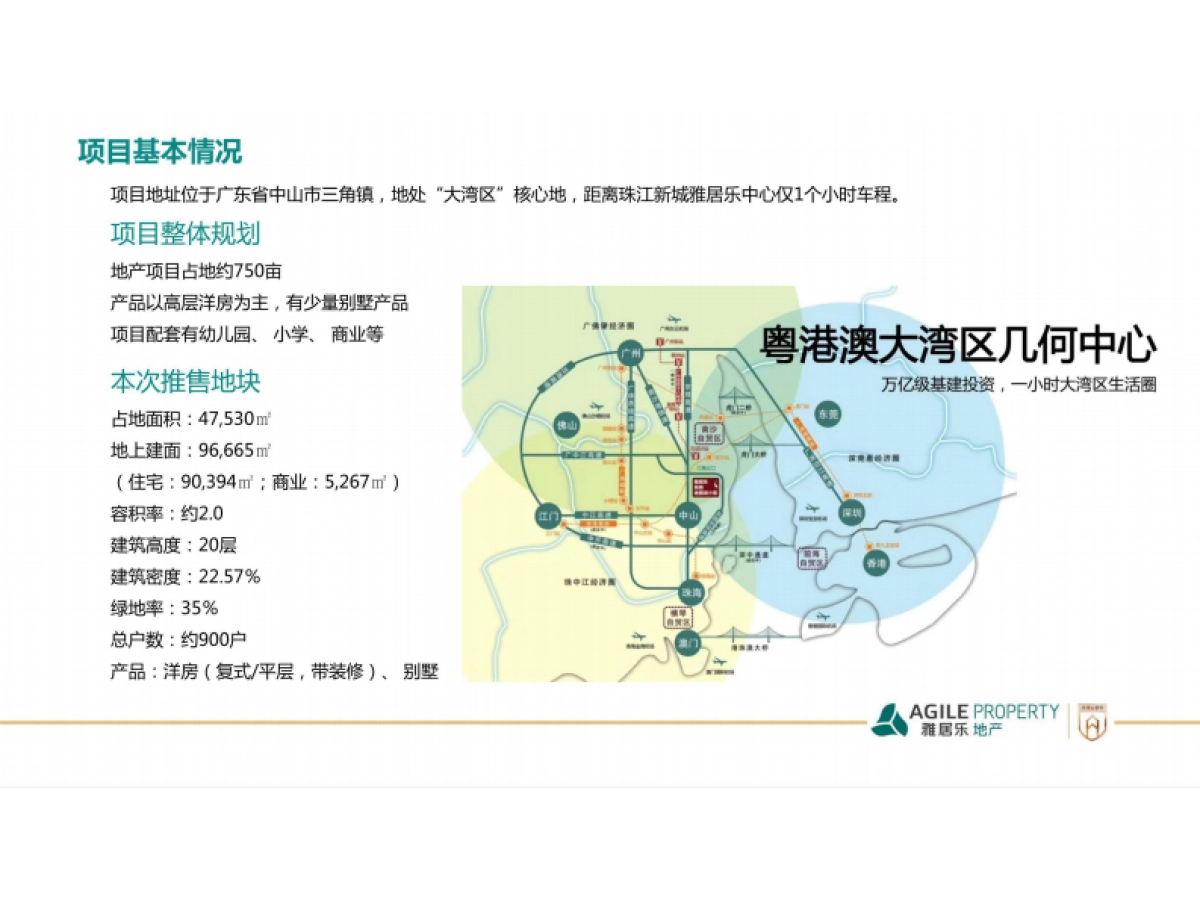 雅居乐茵湖小镇示范区现场包装美陈_第2页