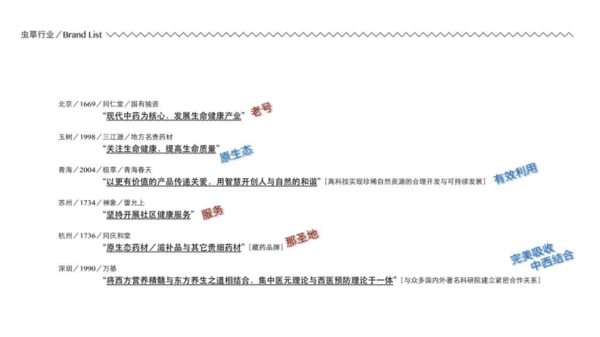 养生保养奢侈品品牌产品包装提案-137P_第2页
