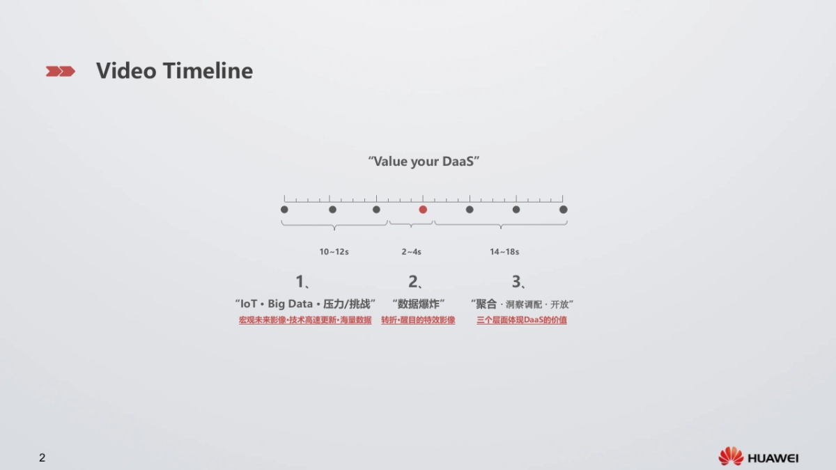 华为Huawei DaaS Video Script_第2页