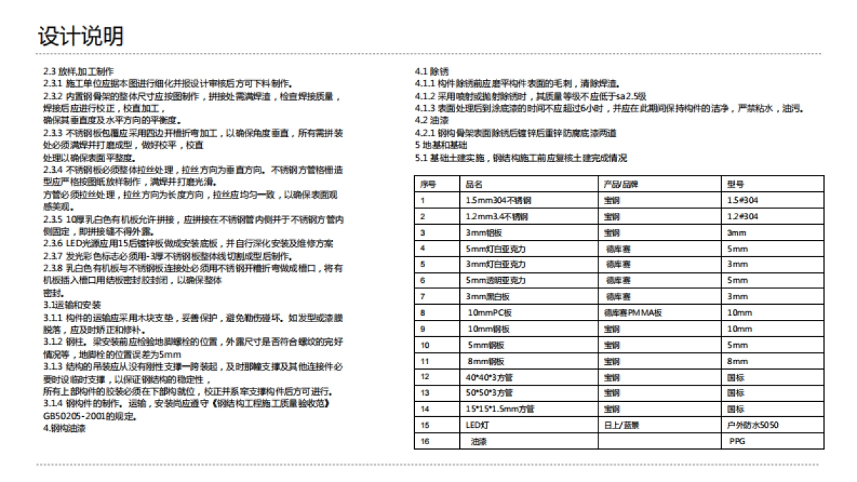 云阳金科月光码头商业街氛围营造及导视设计方案_第4页