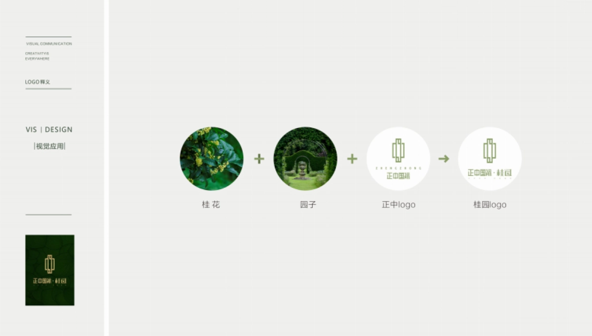 正中国际·桂园视觉VI_第3页