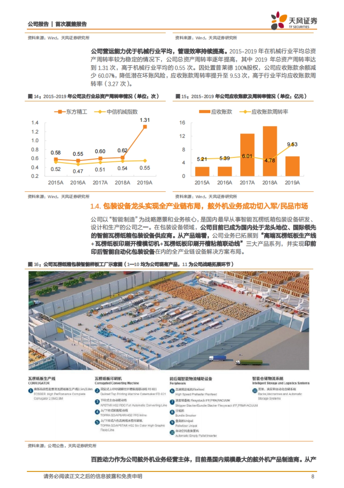 智能包装龙头实现主业聚焦，工业互联网助推企业完成数字化转型_第8页