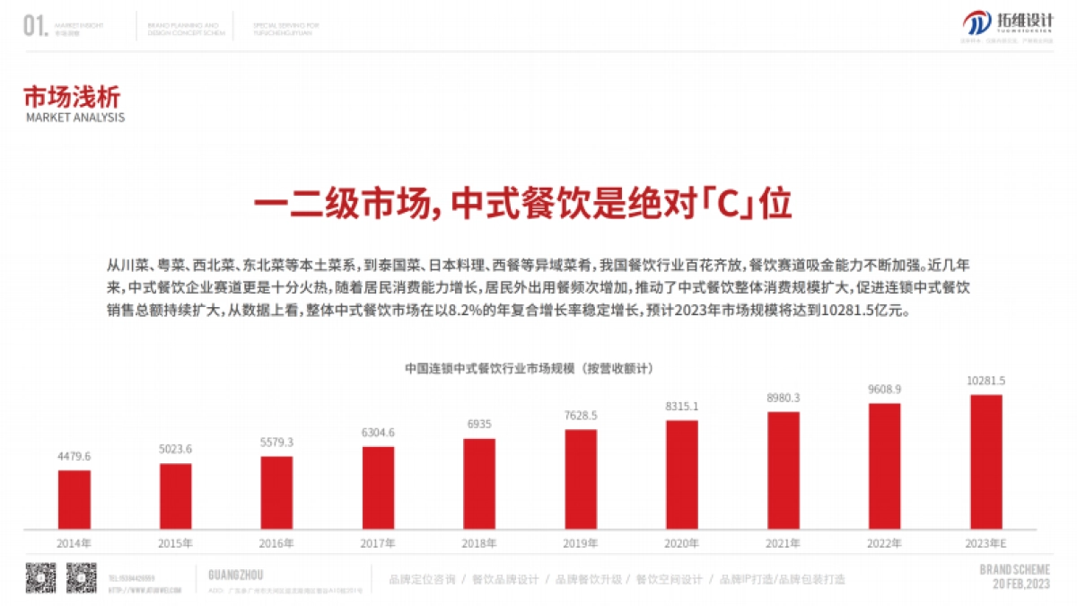 重庆菜策划及设计概念方案_第5页