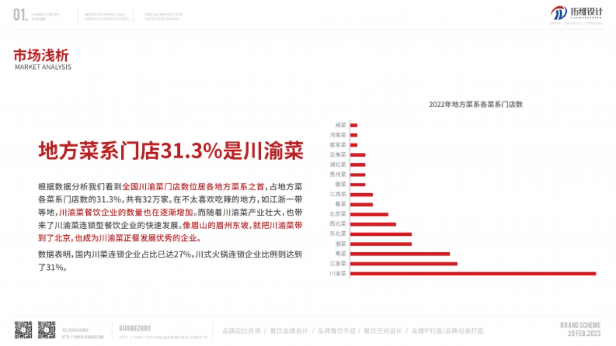 重庆菜策划及设计概念方案_第6页
