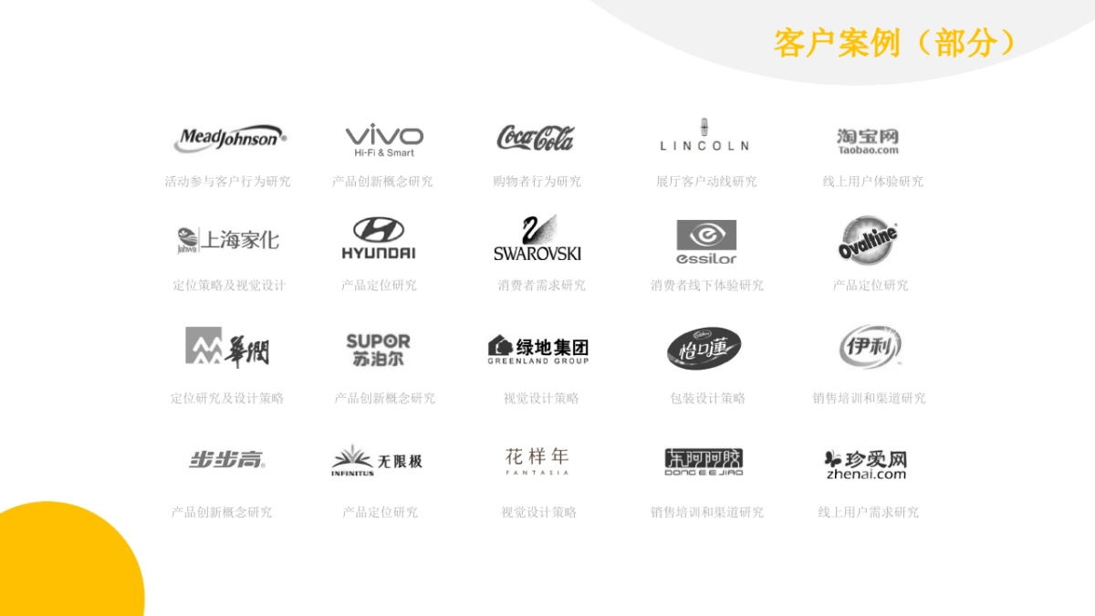 4A彰显品牌设计咨询Brandesse-越秀商投品牌及及视觉识别系统竞标_第7页