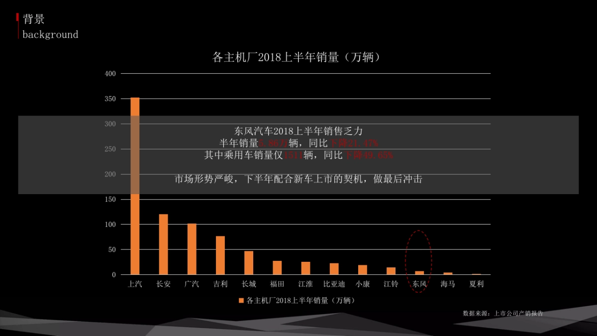 2018东风风神X37科技体验展展具设计项目_第2页