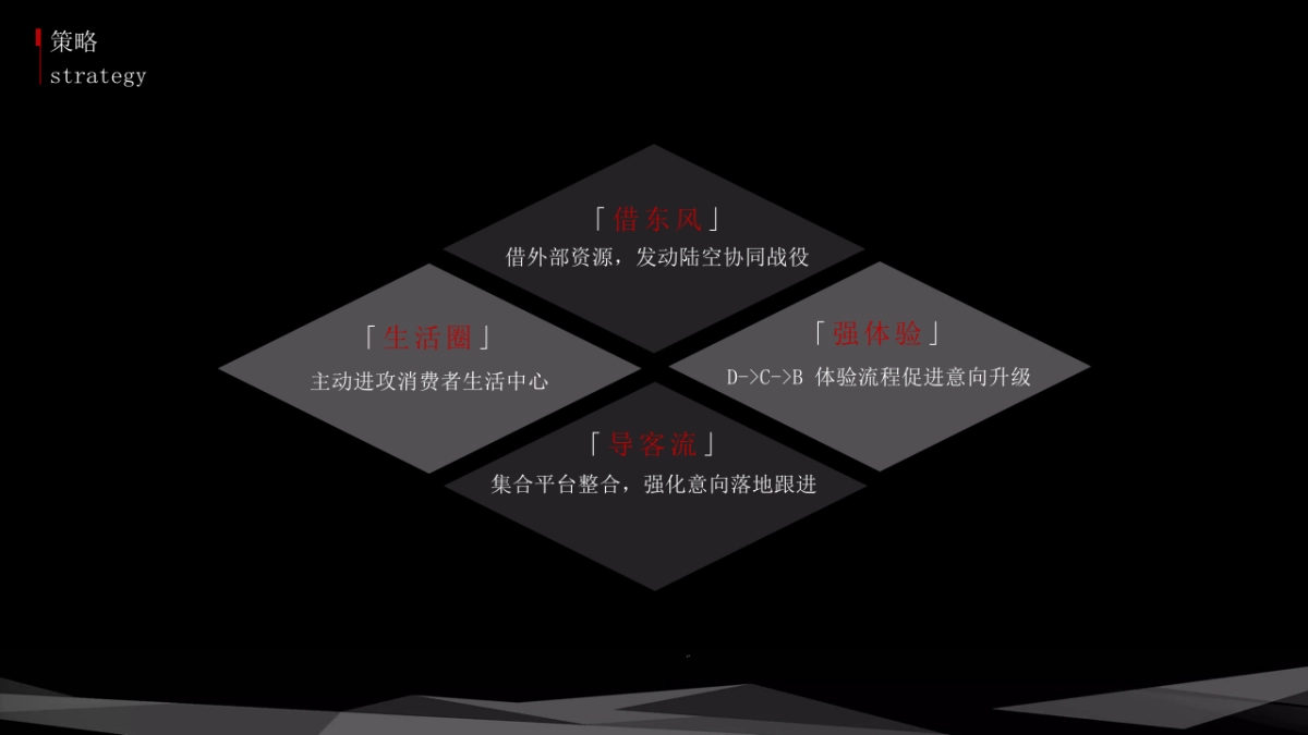 2018东风风神X37科技体验展展具设计项目_第4页