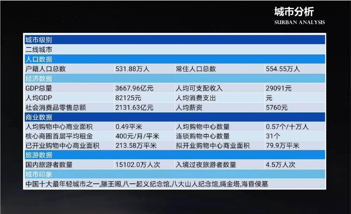2021南昌新建中心夜经济策划设计方案_第6页