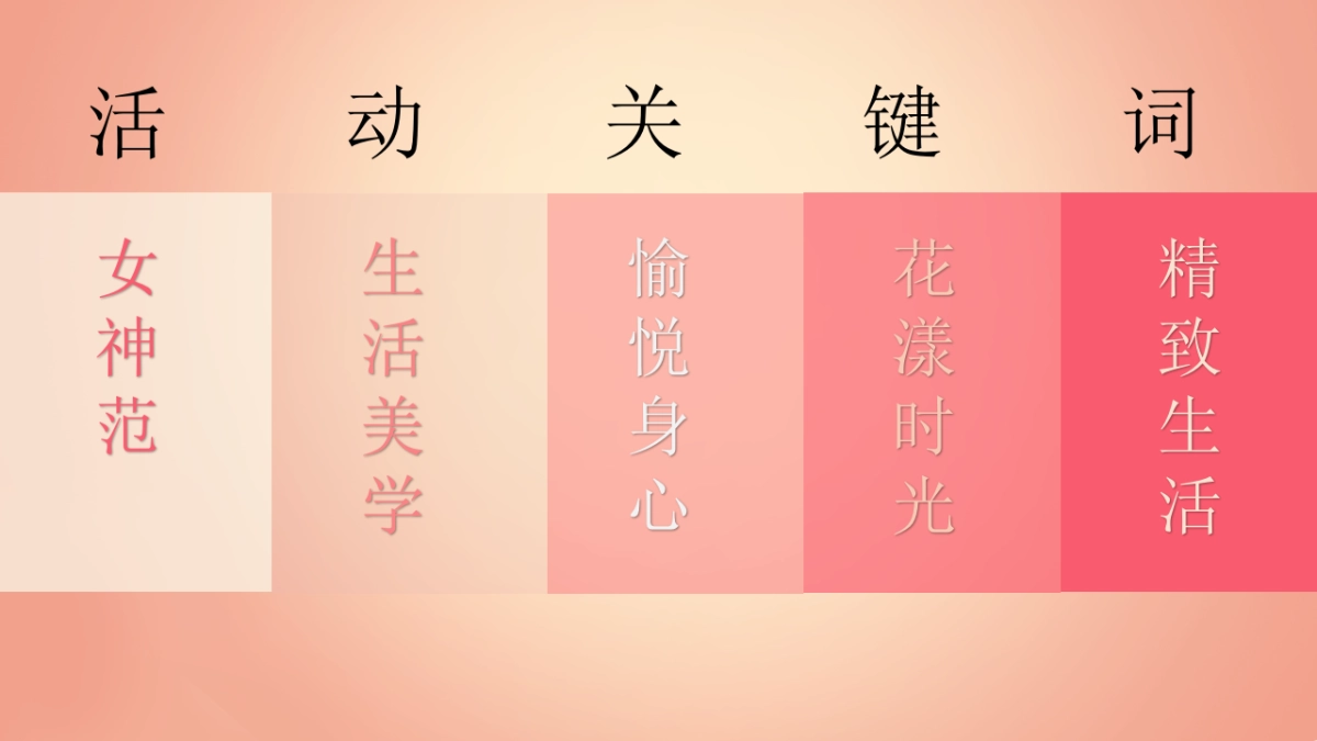 2021-三月包装及暖场「花舞女神季主题」活动策划方案-41页_第5页