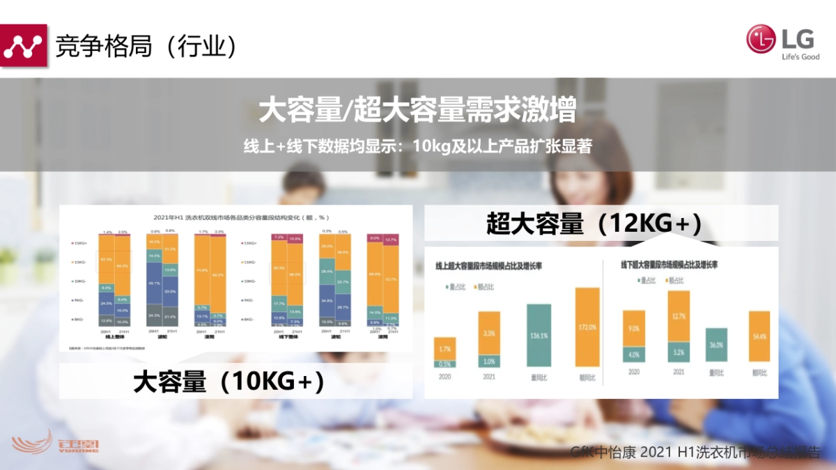 2022LG Vivace25 大容量烘洗一体机营销方案_第4页