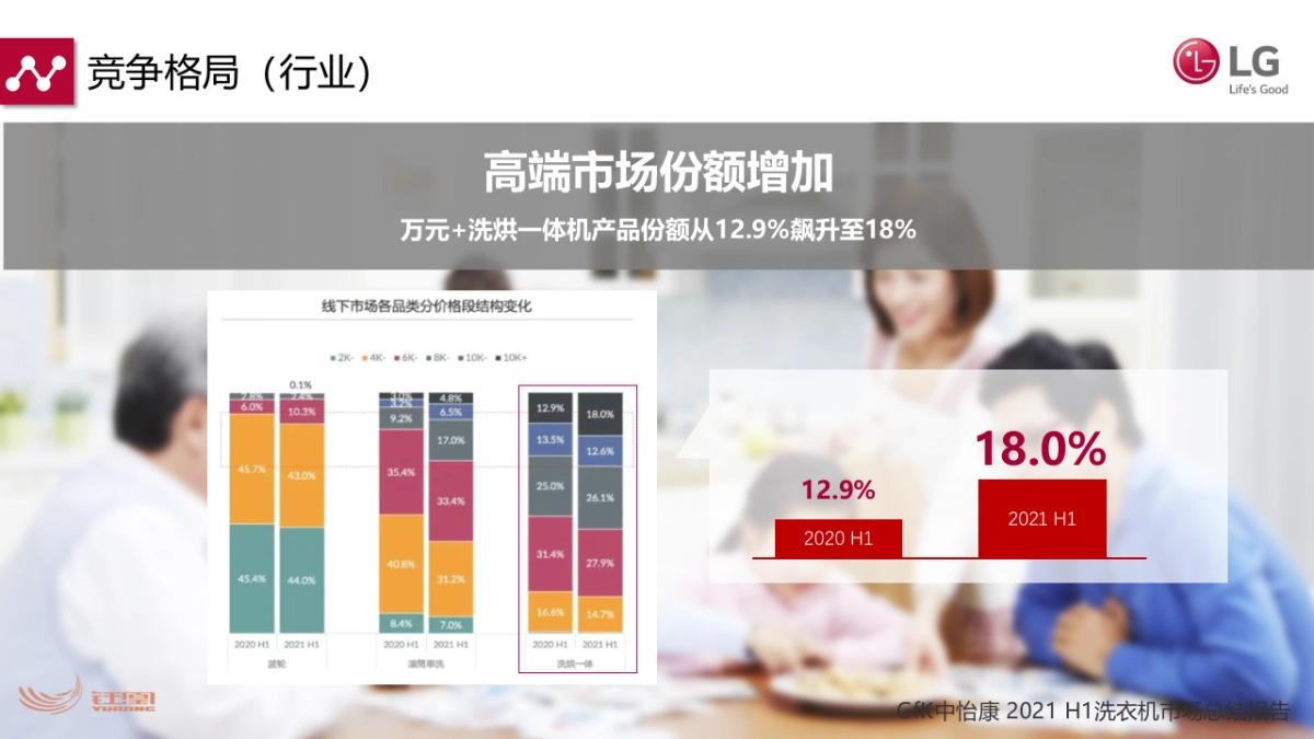 2022LG Vivace25 大容量烘洗一体机营销方案_第5页