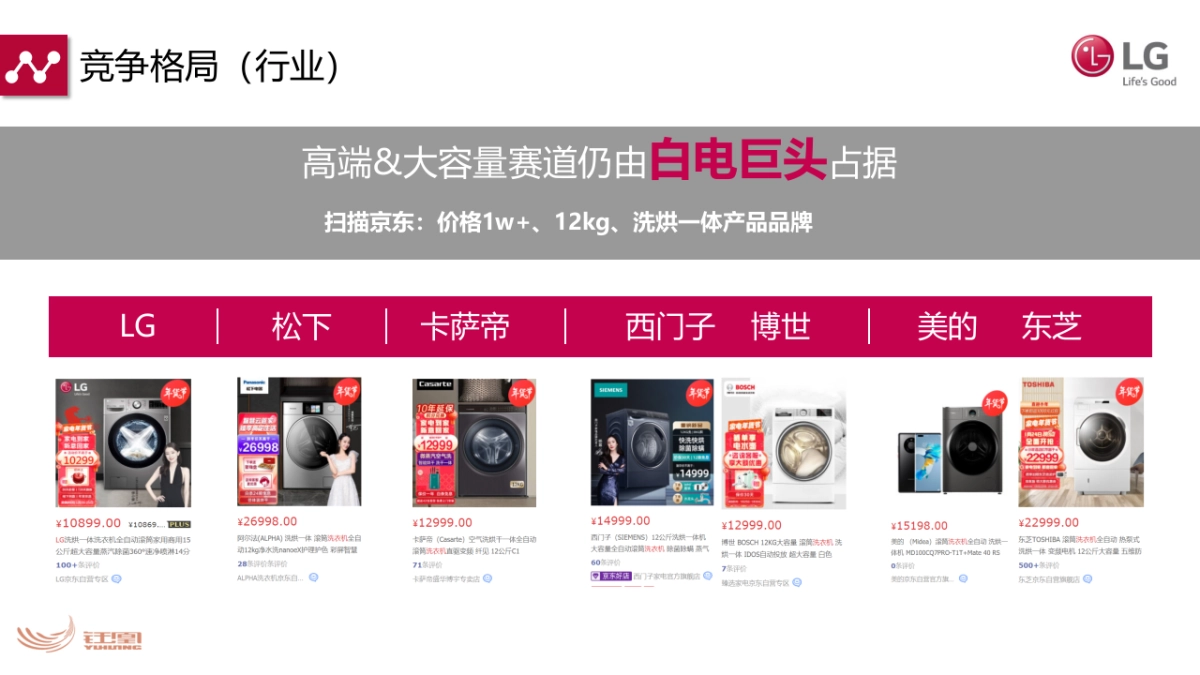 2022LG Vivace25 大容量烘洗一体机营销方案_第6页