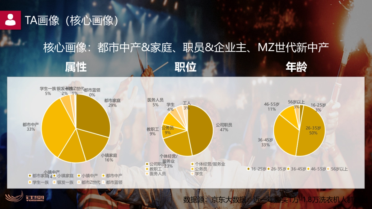 2022LG Vivace25 大容量烘洗一体机营销方案_第7页