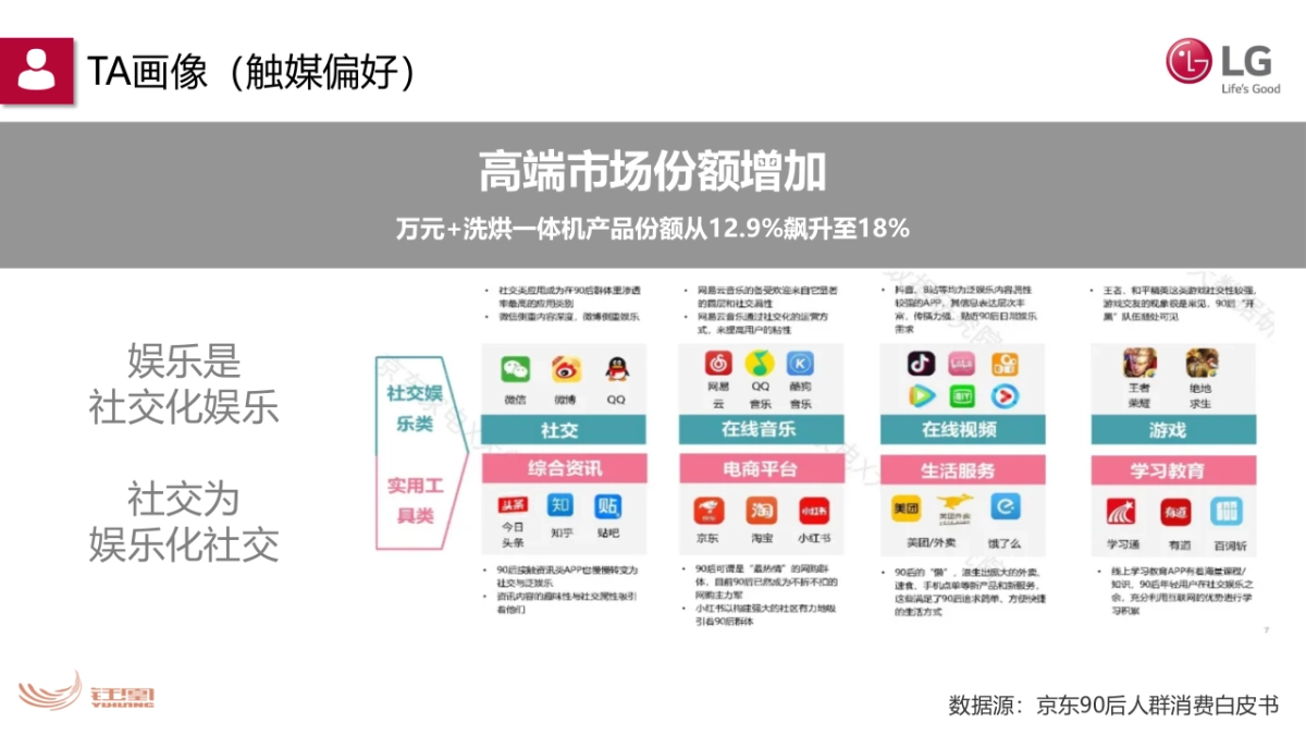2022LG Vivace25 大容量烘洗一体机营销方案_第9页