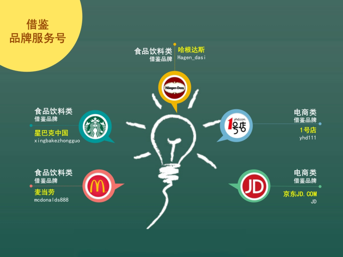 KFC 网上订餐公众账号 定位和包装方案_第4页