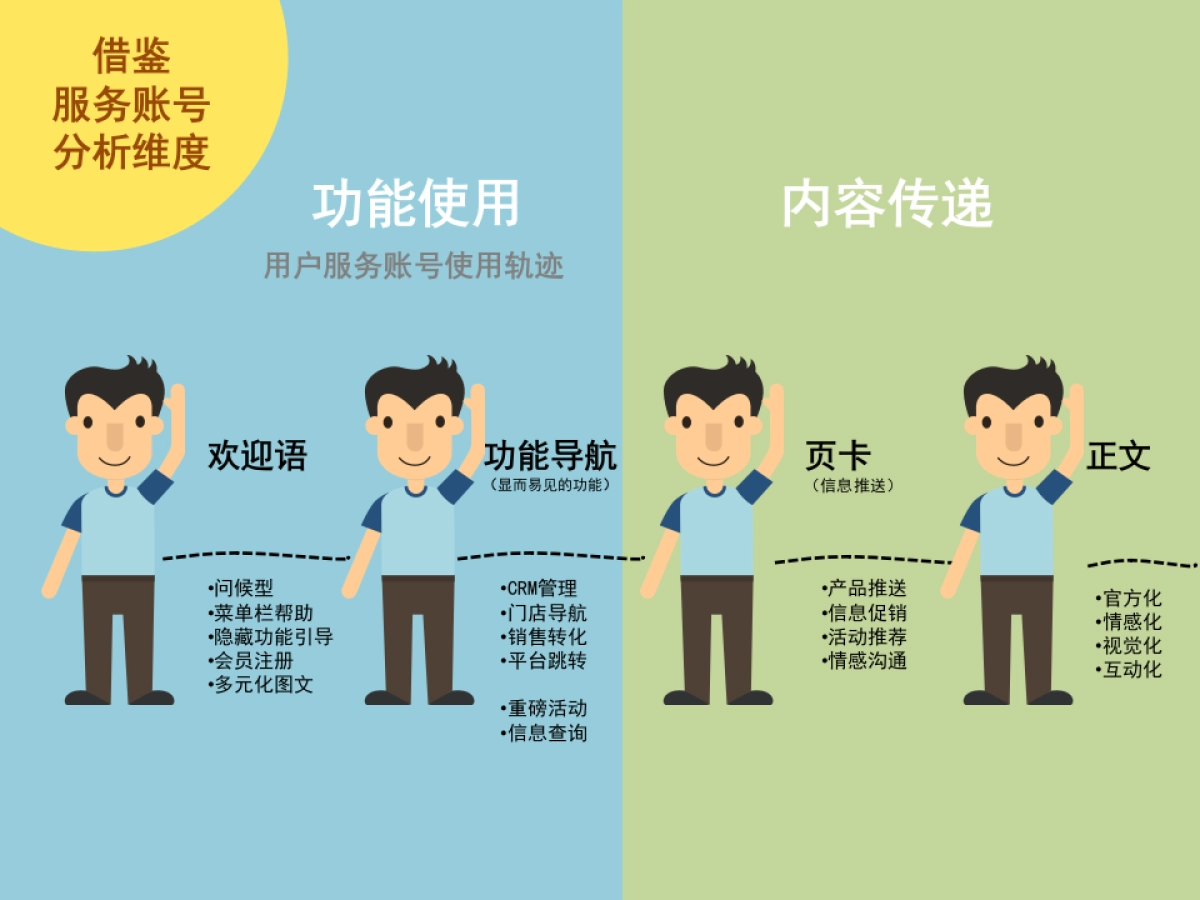 KFC 网上订餐公众账号 定位和包装方案_第5页