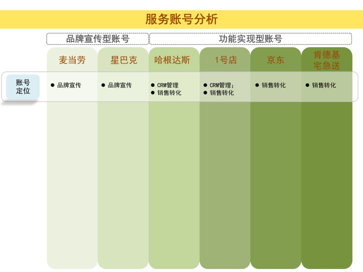 KFC 网上订餐公众账号 定位和包装方案_第6页