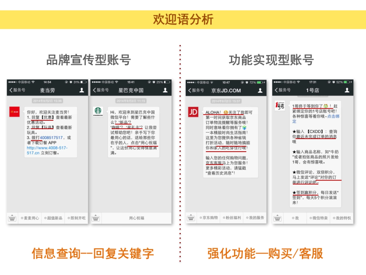 KFC 网上订餐公众账号 定位和包装方案_第8页