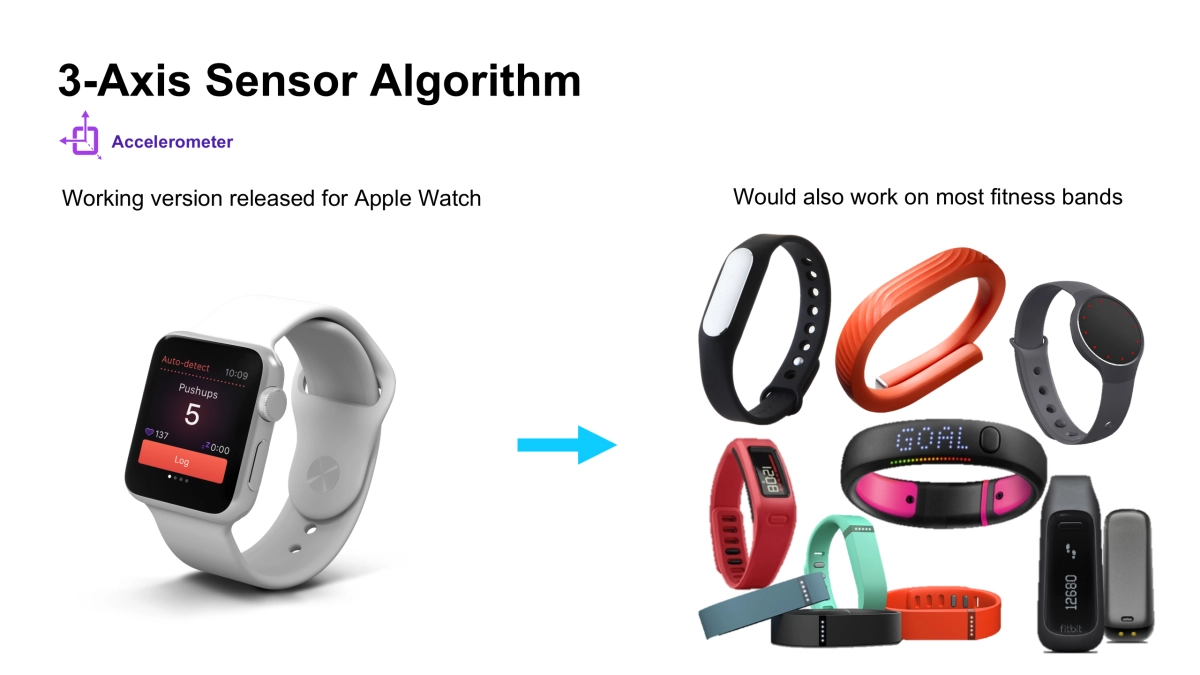 Vimo-Labs-Deck_第7页