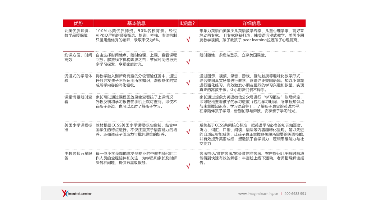 VIP KID &想象力英语对比   _第7页
