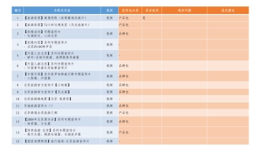 Visit Beijing_YouTube_视频材料整理