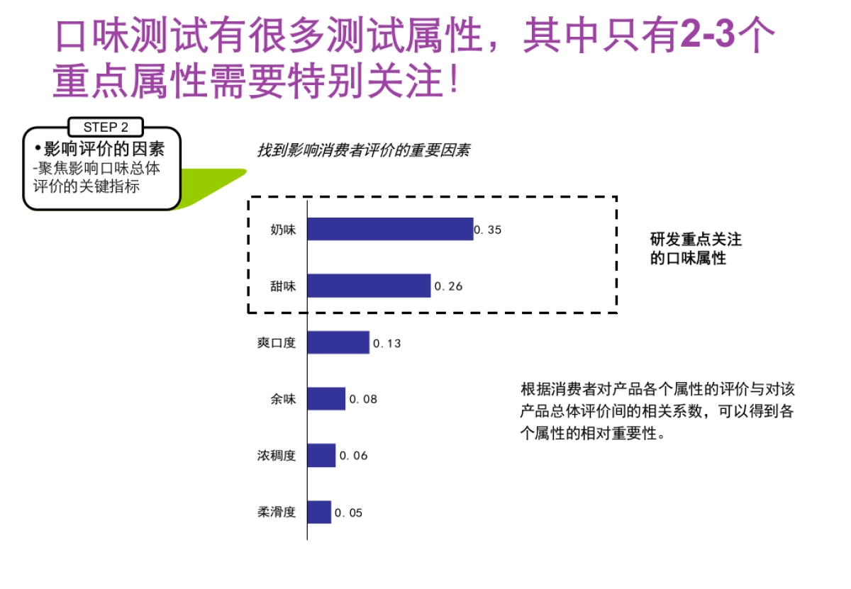升级优酸乳包装及口味测试计划书_第10页