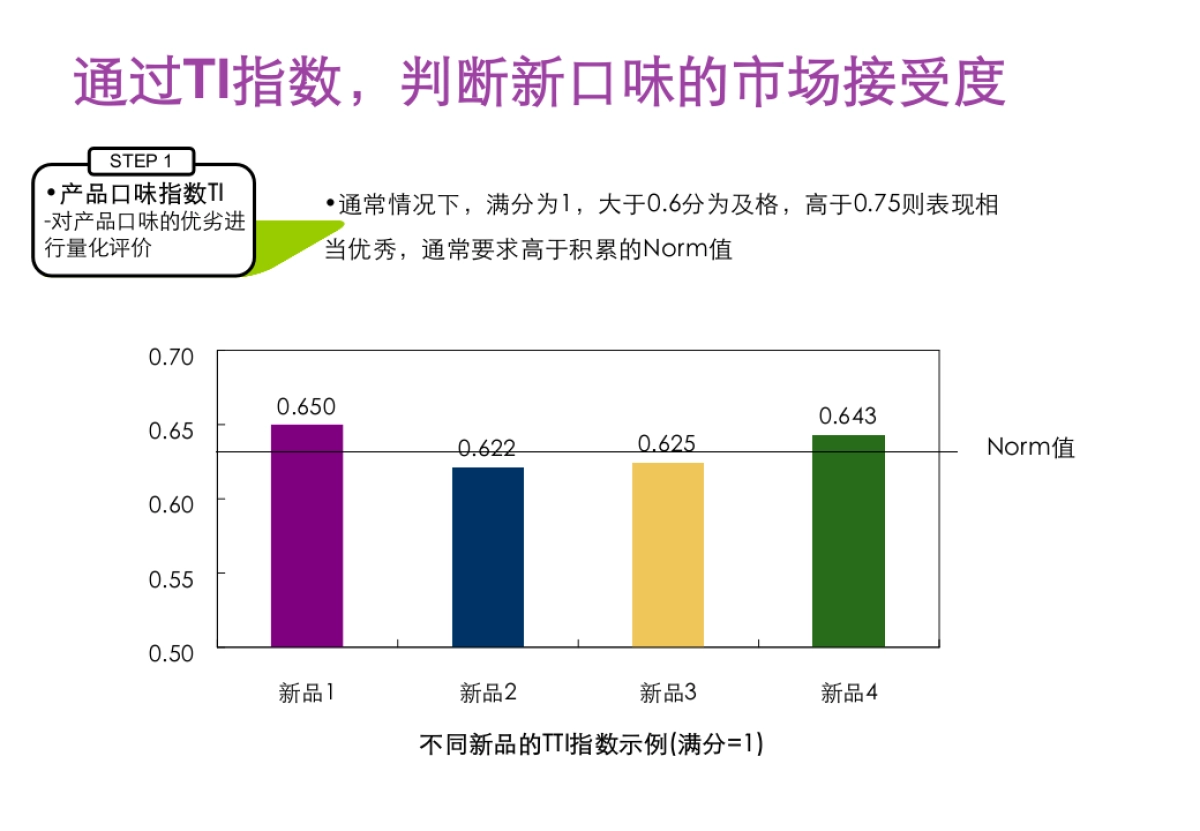 升级优酸乳包装及口味测试计划书_第8页