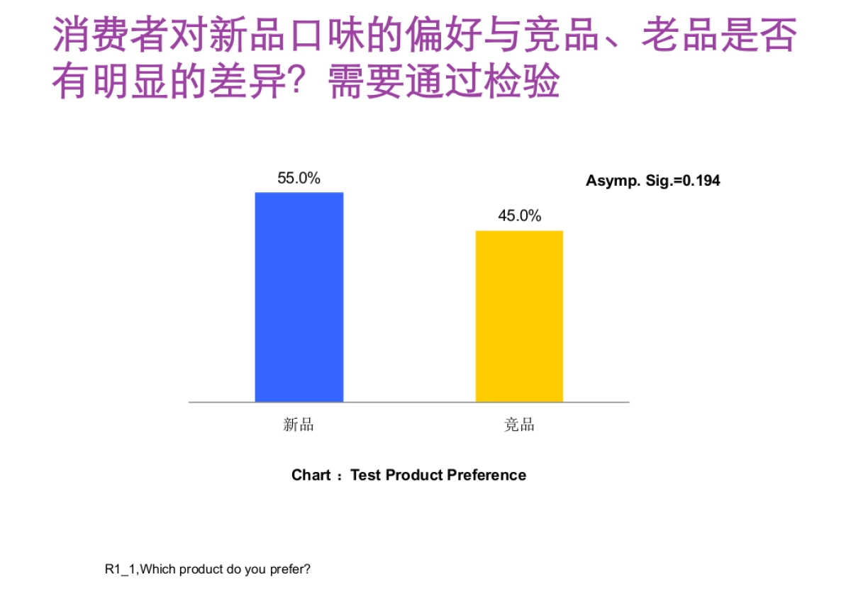 升级优酸乳包装及口味测试计划书_第9页
