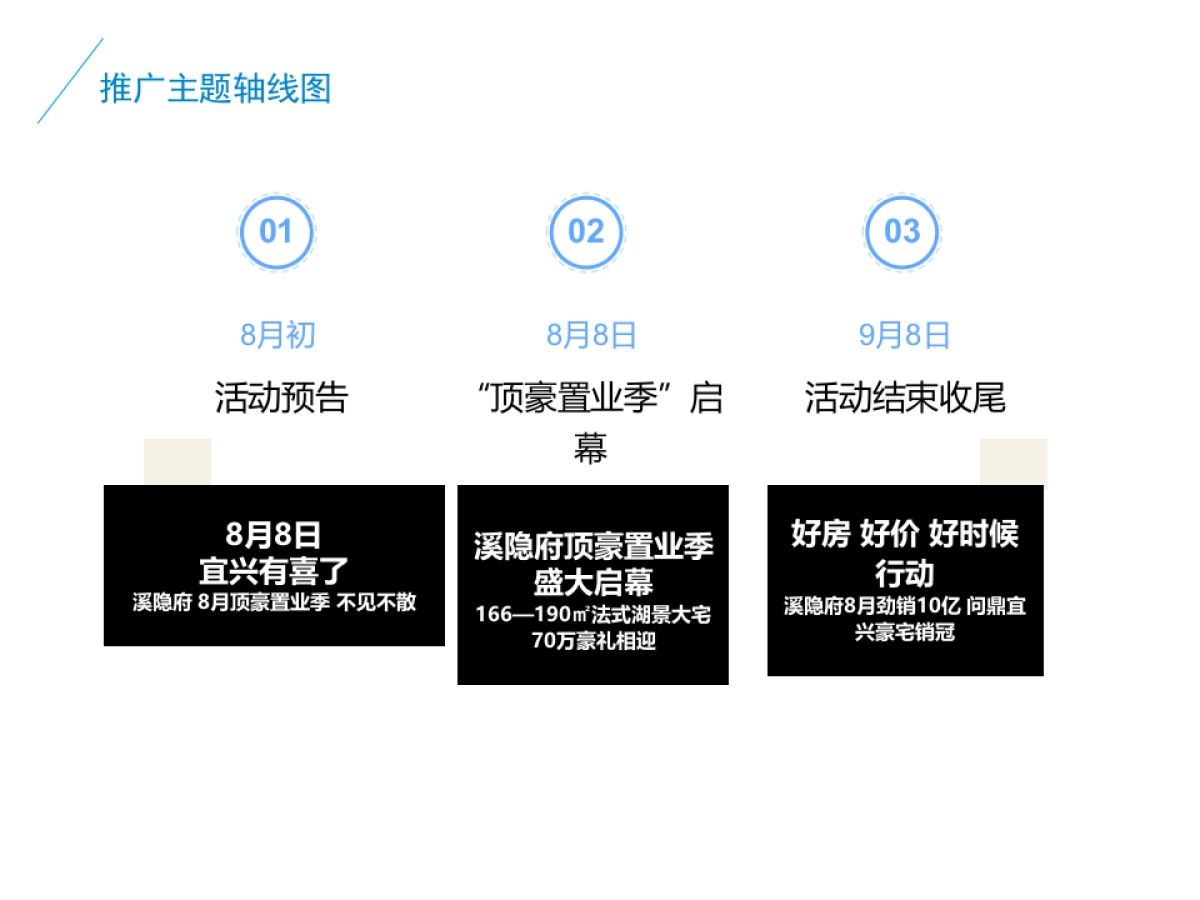 溪隐府8月月度方案（顶豪置业季+售楼处包装+平层样板区包装）_第9页