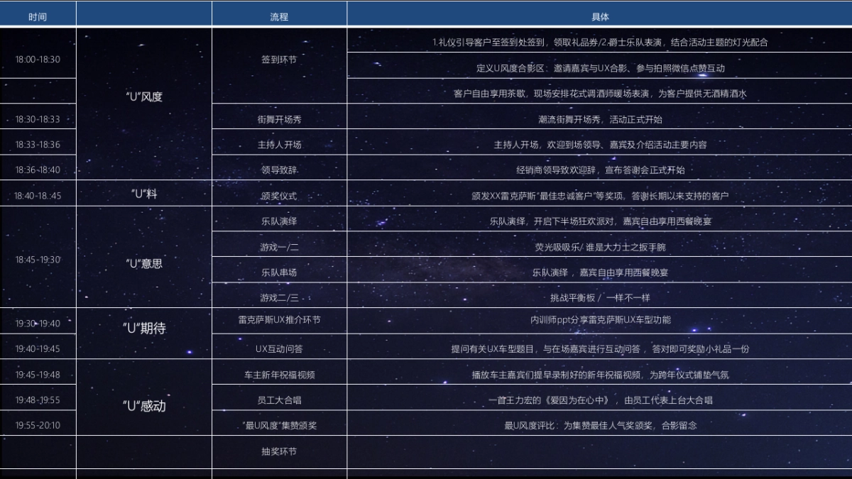雷克萨斯LS品鉴会暨VIP客户尊享之夜活动_第9页