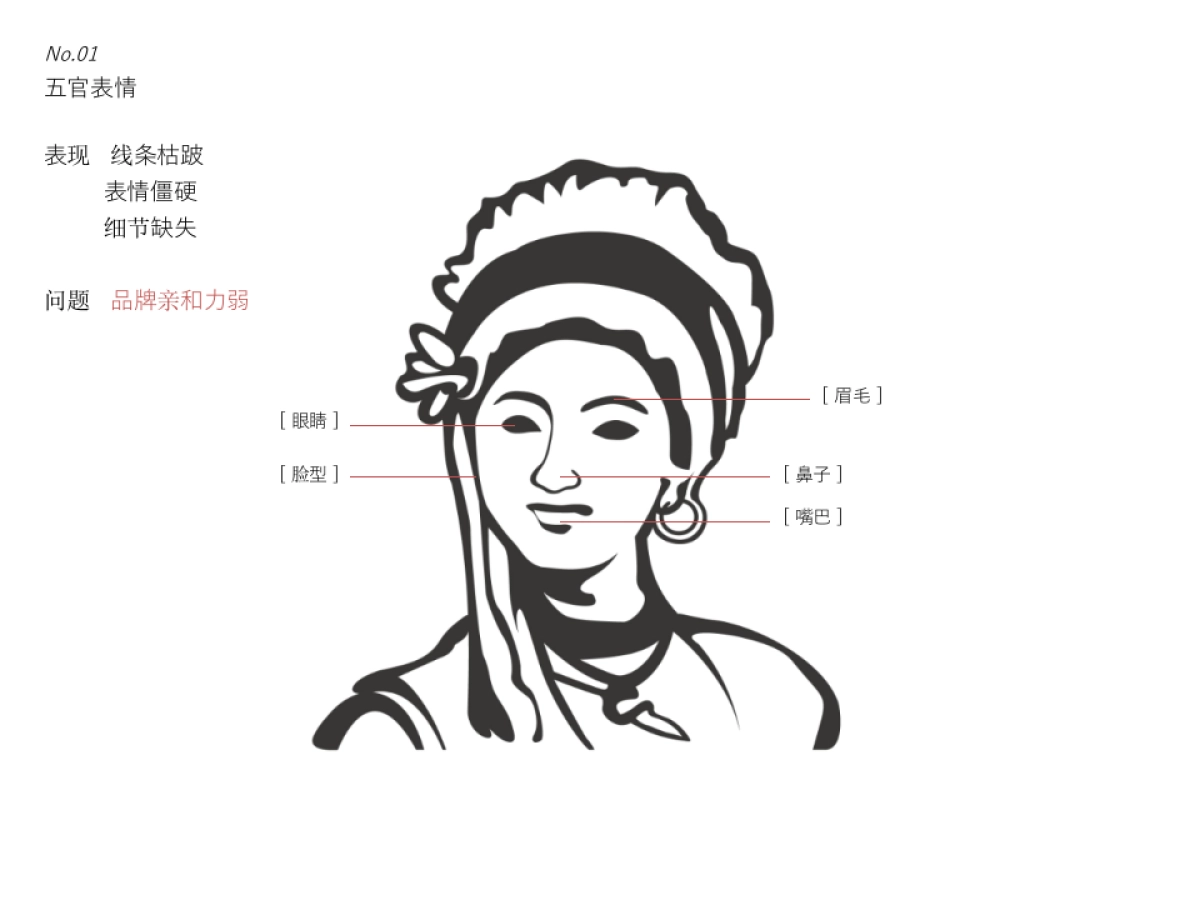 蒙自源过桥米线品牌形象设计方案_第8页