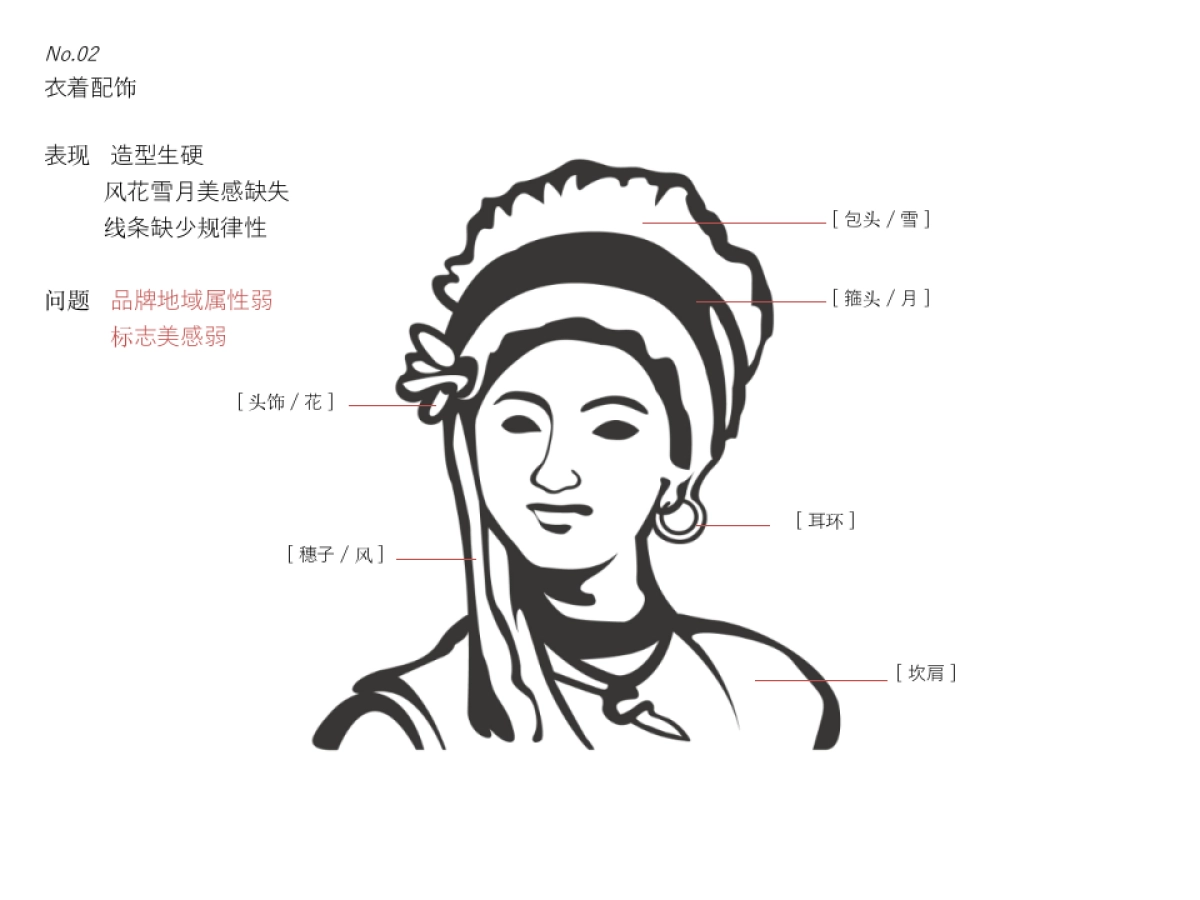 蒙自源过桥米线品牌形象设计方案_第9页