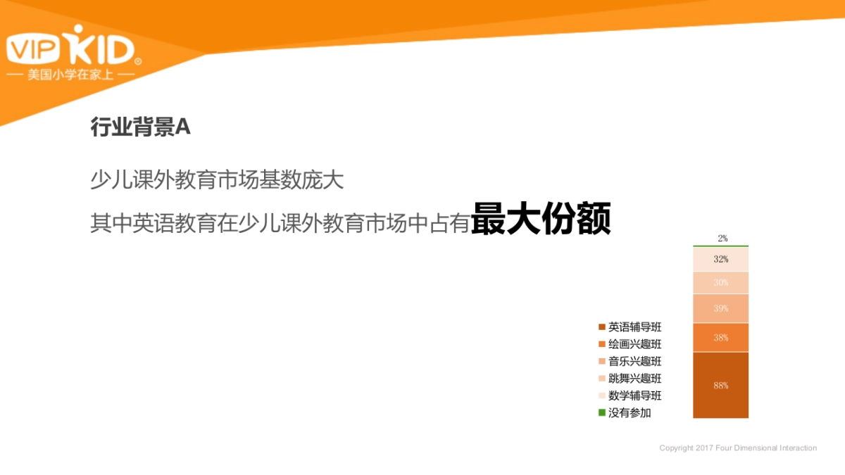 四维互动:VIPKID品牌营销方案_第4页
