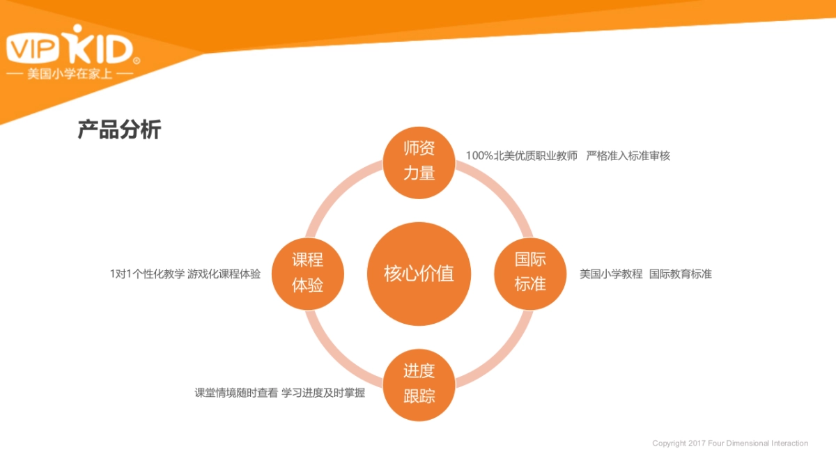 四维互动:VIPKID品牌营销方案_第9页