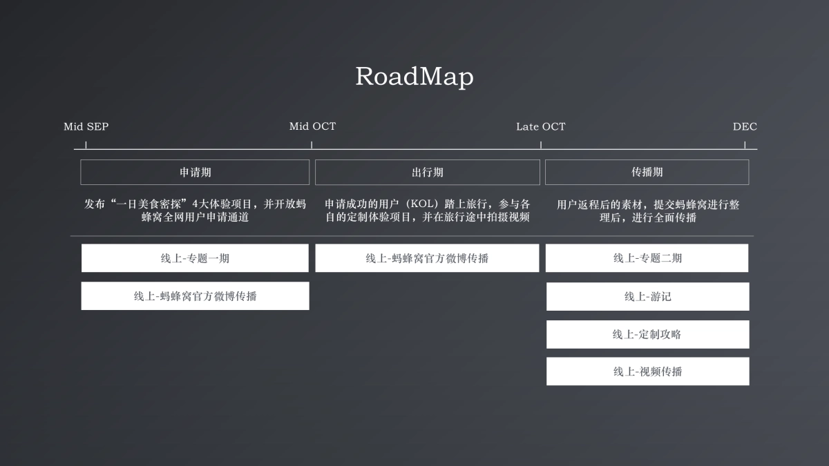 一日大师计划-VISA定制版_第4页