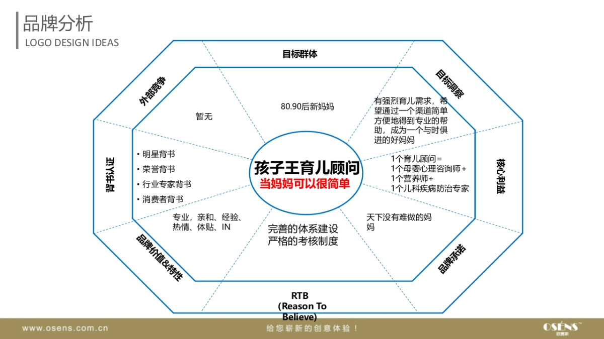 孩子王育儿顾问 LOGO设计方案_第2页