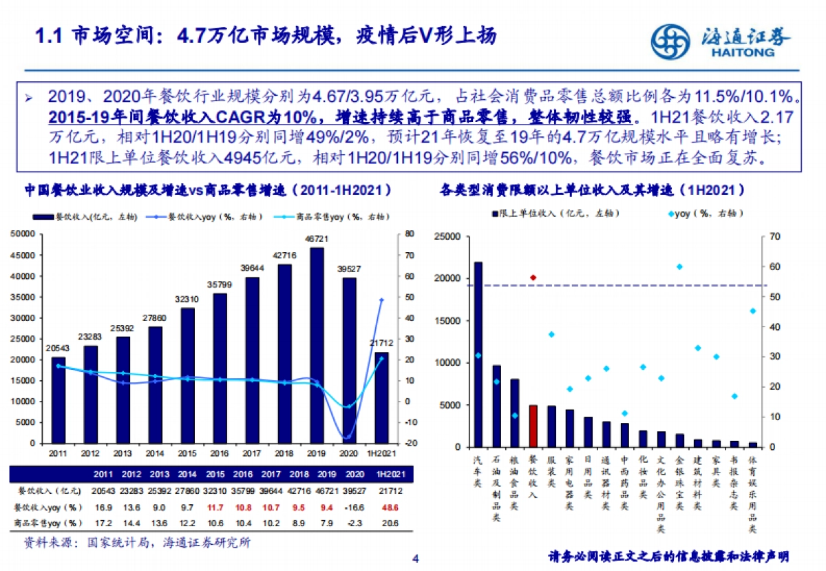 餐饮行业：展店空间广阔，供应链加速整合-海通证券_第4页