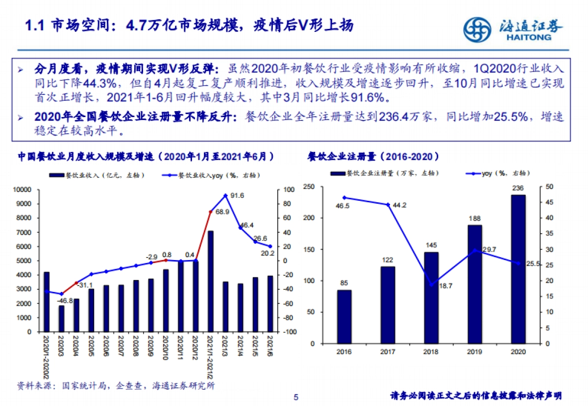 餐饮行业：展店空间广阔，供应链加速整合-海通证券_第5页