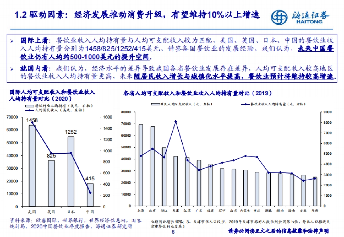 餐饮行业：展店空间广阔，供应链加速整合-海通证券_第6页