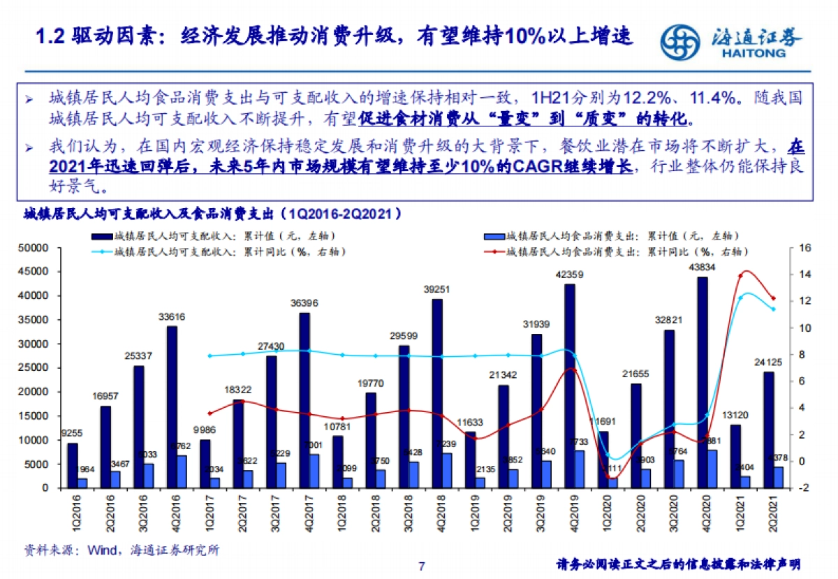 餐饮行业：展店空间广阔，供应链加速整合-海通证券_第7页