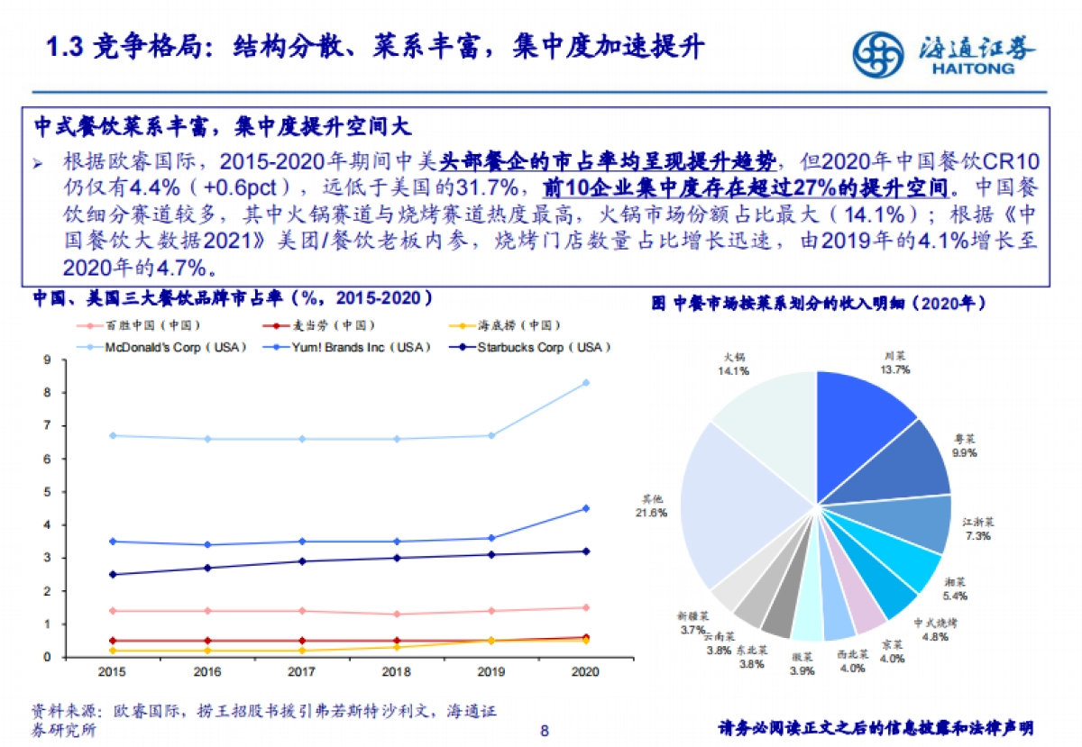 餐饮行业：展店空间广阔，供应链加速整合-海通证券_第8页