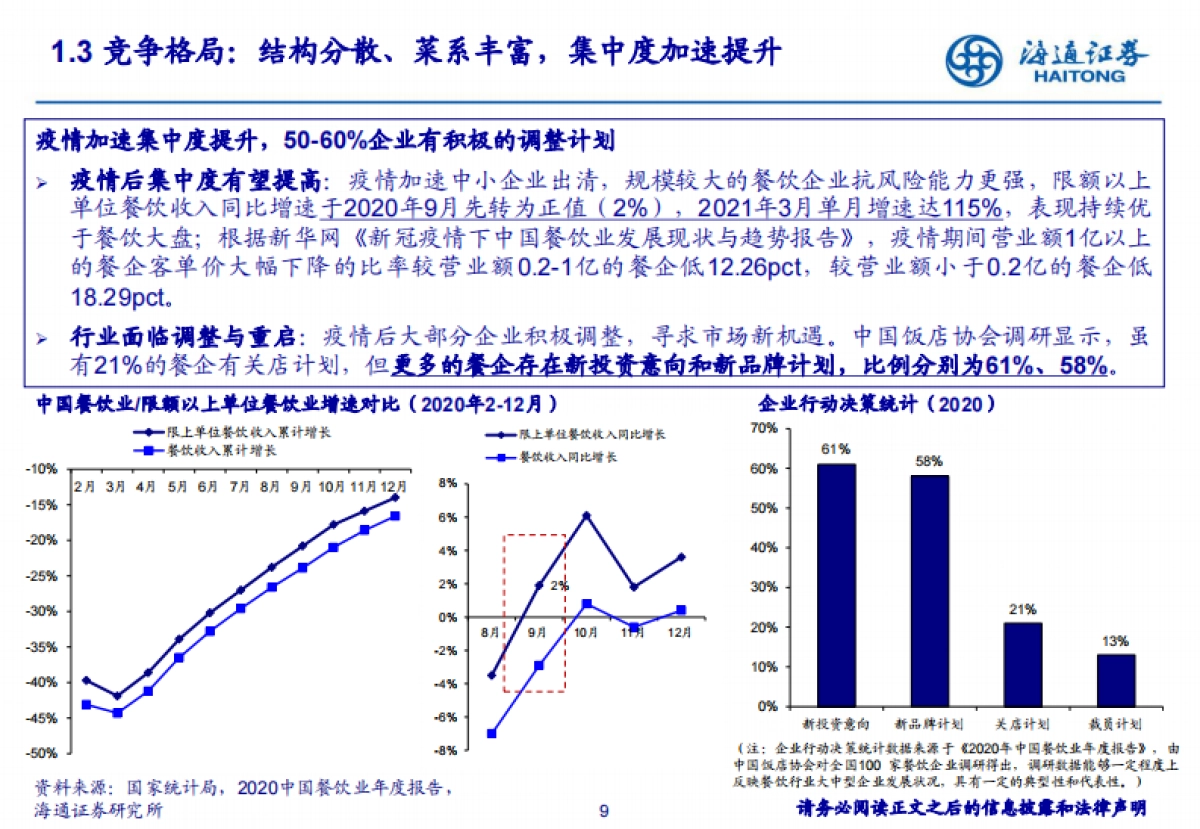 餐饮行业：展店空间广阔，供应链加速整合-海通证券_第9页