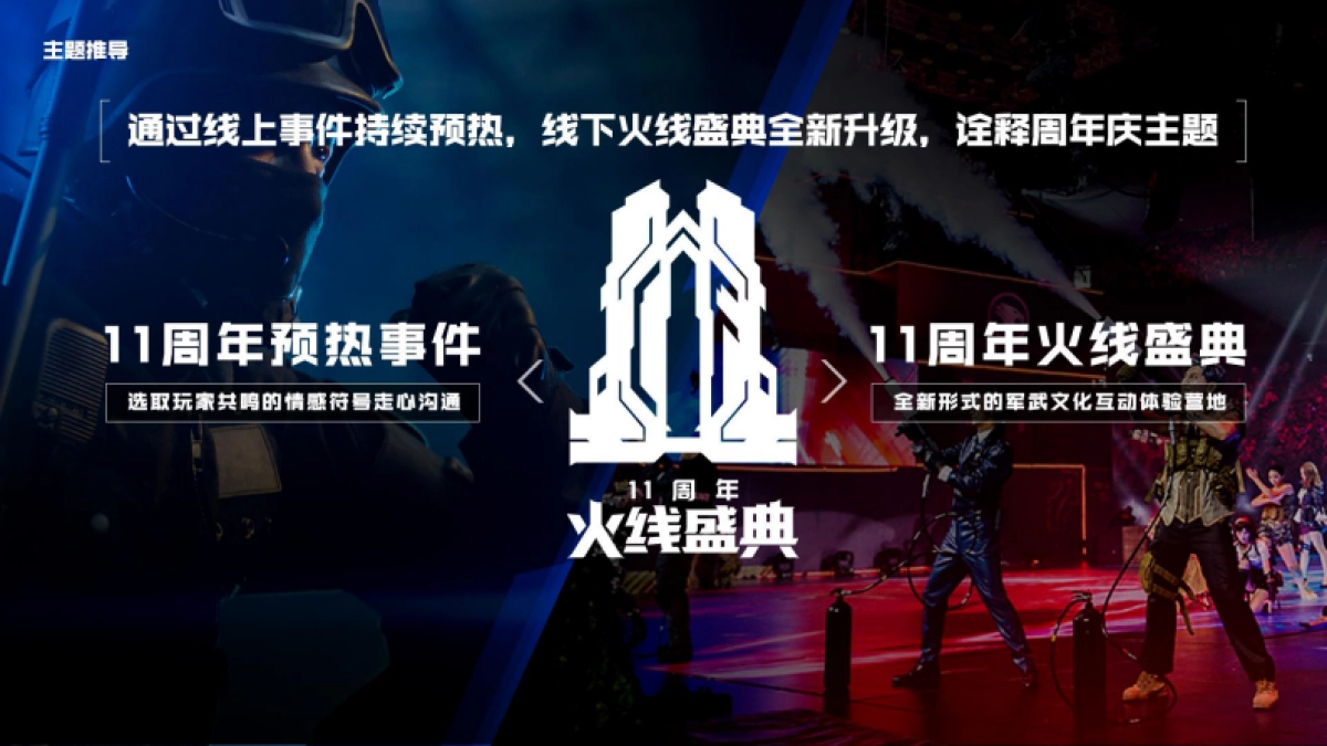 穿越火线十一周年整合营销总结_第4页