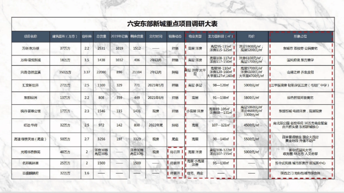 大地与天空-2020年万创东方樾整合传播案_第8页