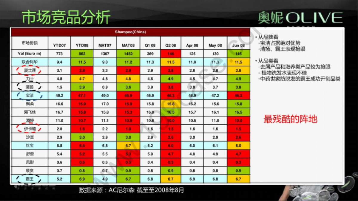 2011奥妮皂角洗发水上市整合营销传播策划方案-100P _第7页