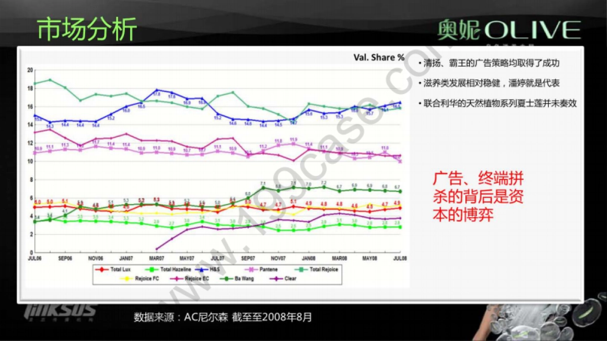 2011奥妮皂角洗发水上市整合营销传播策划方案-100P _第9页