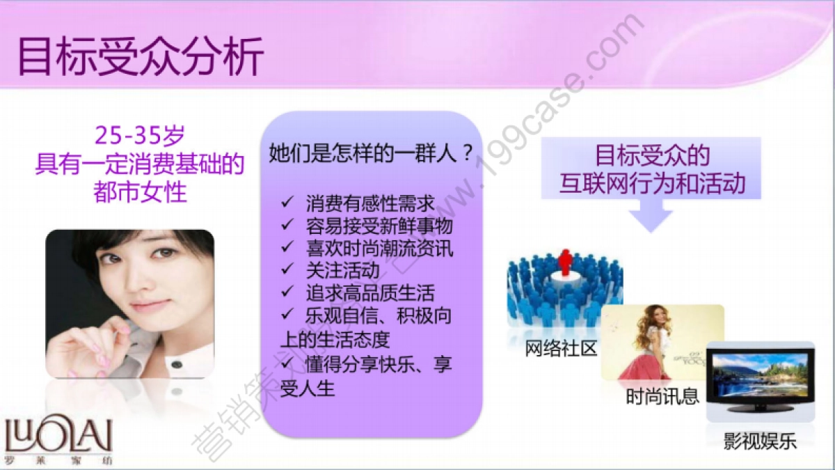 2013罗莱家纺秋冬新品上市线上整合营销方案-81P_第4页